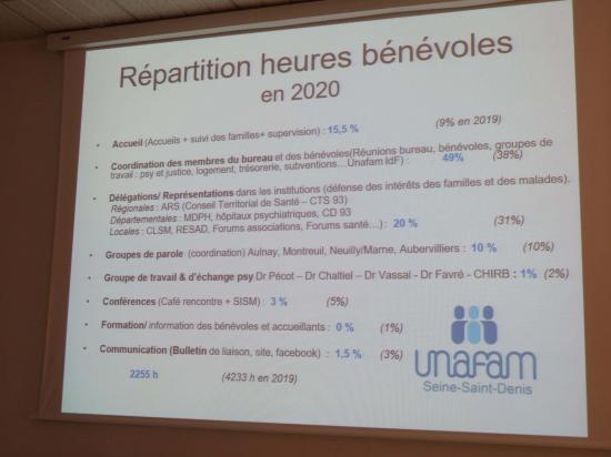 Assemblée annuelle 2021 