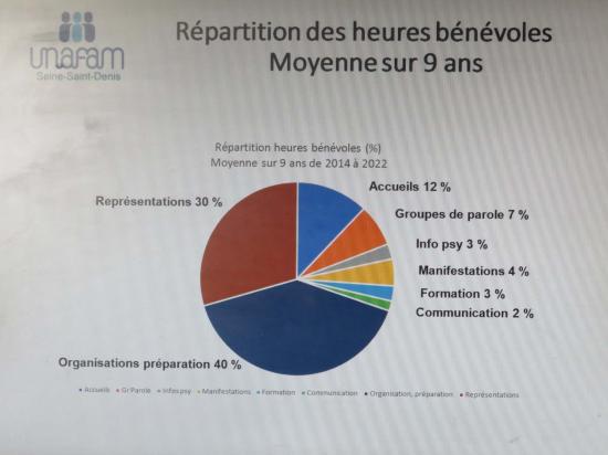 Assemblée annuelle 