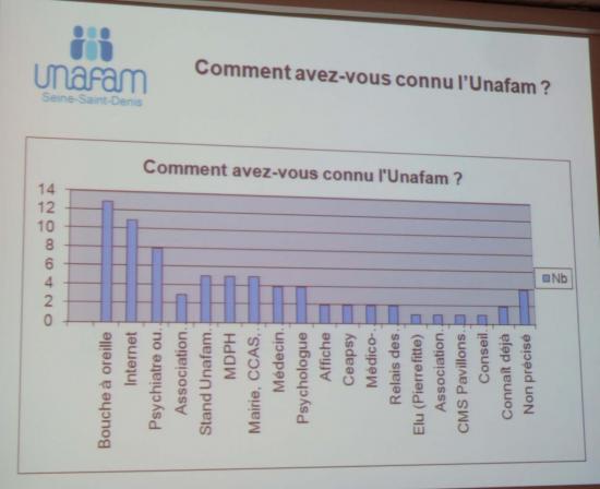 Assemblée annuelle Unafam 93 février 2018