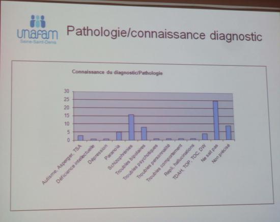 Assemblée annuelle Unafam 93 février 2018