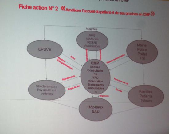 projet établissement VE 2018 2022 